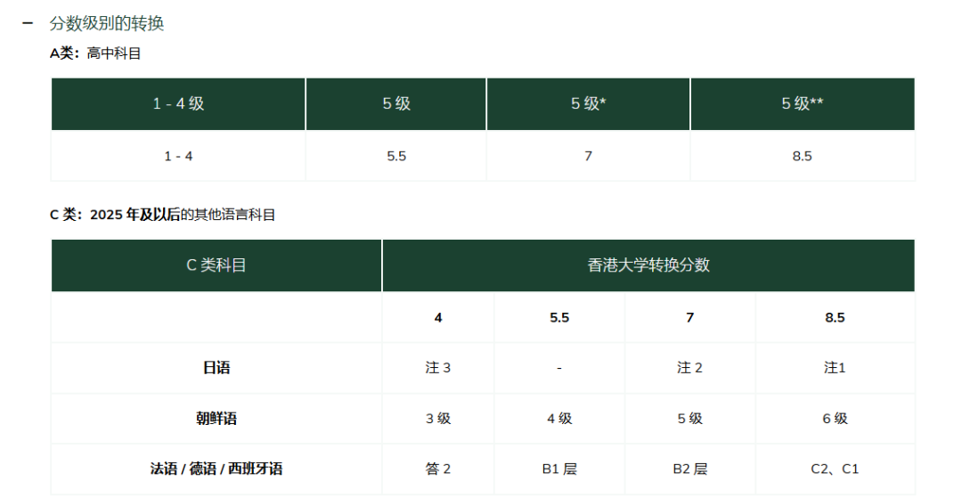 2025DSE 香港大学JUPAS预估录取分数！（中文整理）
