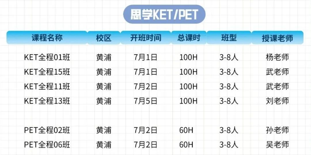 KET考试全介绍！从考试内容、重要性、评分标准、到备考策略！