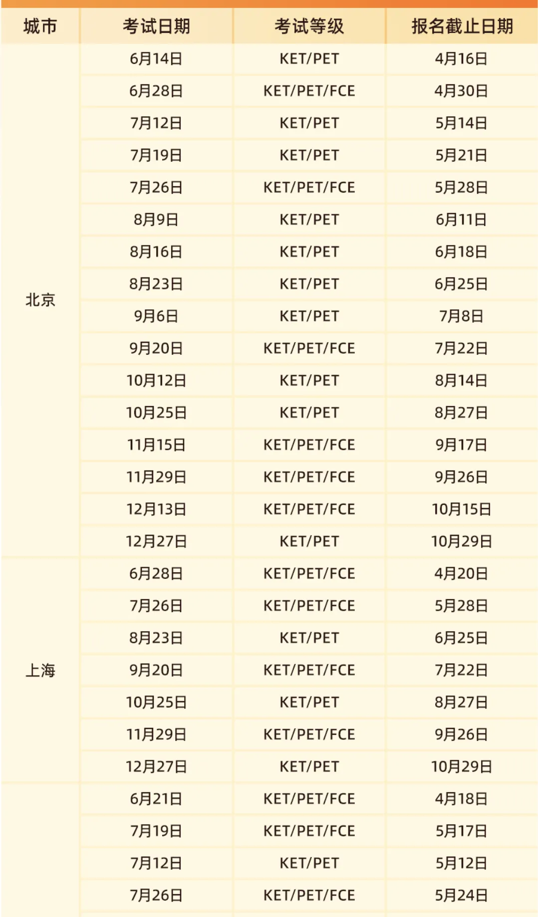 【KET代报名】剑桥KET考试报名入口在哪？可以自己报名吗？