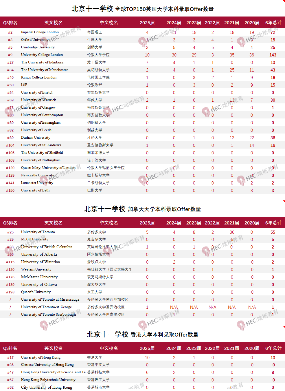 北京十一学校国际部课程体系设置&过往六年录取数据详解！