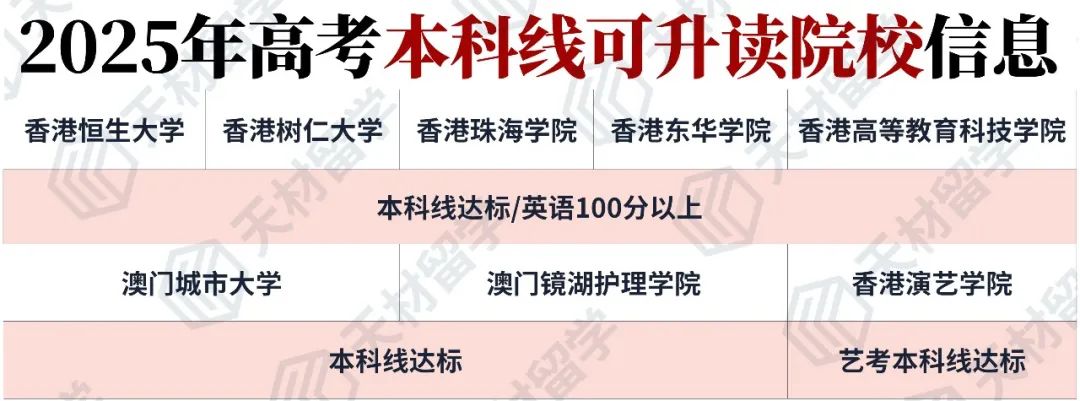 2025高考难到怀疑人生？何时查分？现在转申港澳本科还来得及吗？