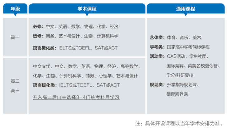 2025年武汉国际学校最新信息汇总（持续更新）