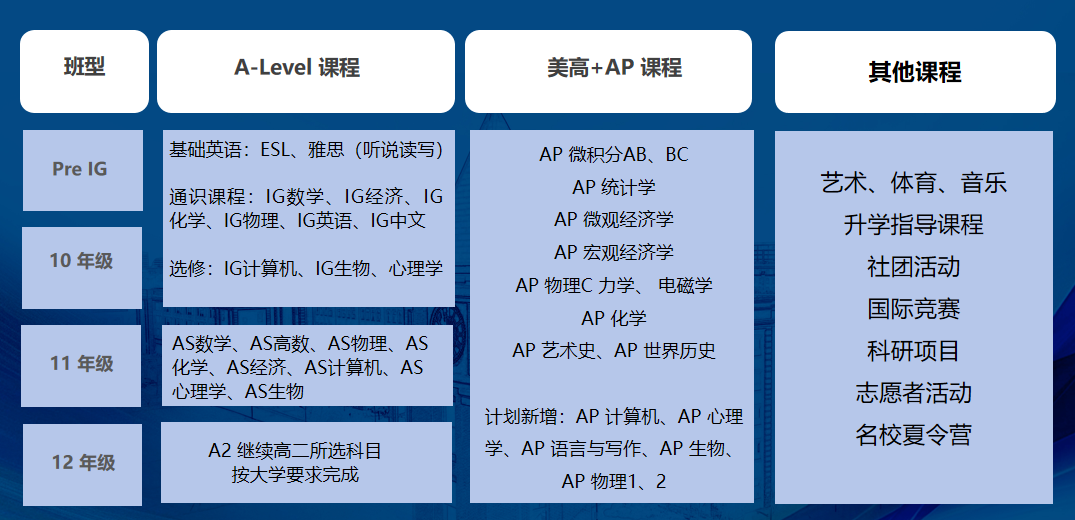 2025年武汉国际学校最新信息汇总（持续更新）