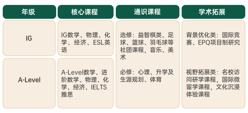 2025年武汉国际学校最新信息汇总（持续更新）