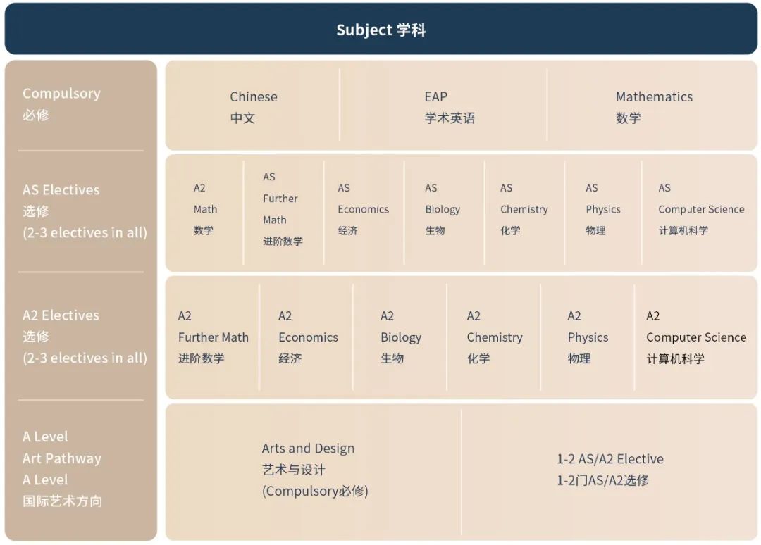 2025年武汉国际学校最新信息汇总（持续更新）