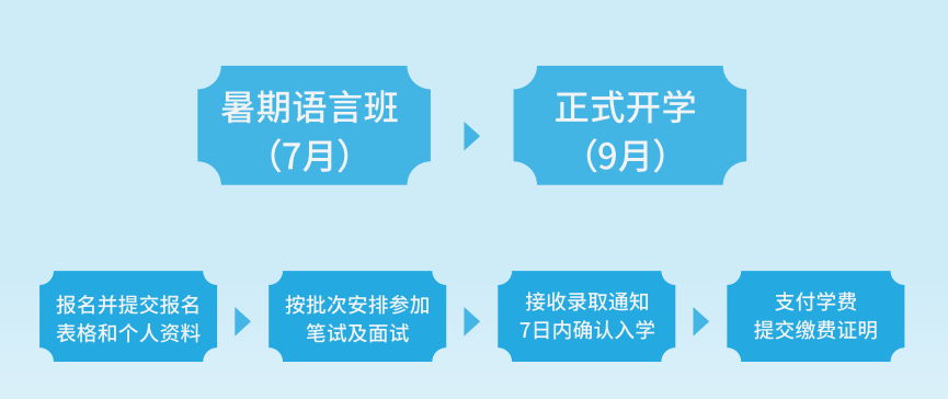 上海中外合作办学 | 2025年华东政法大学1+3/2+2国际本科招生简章！