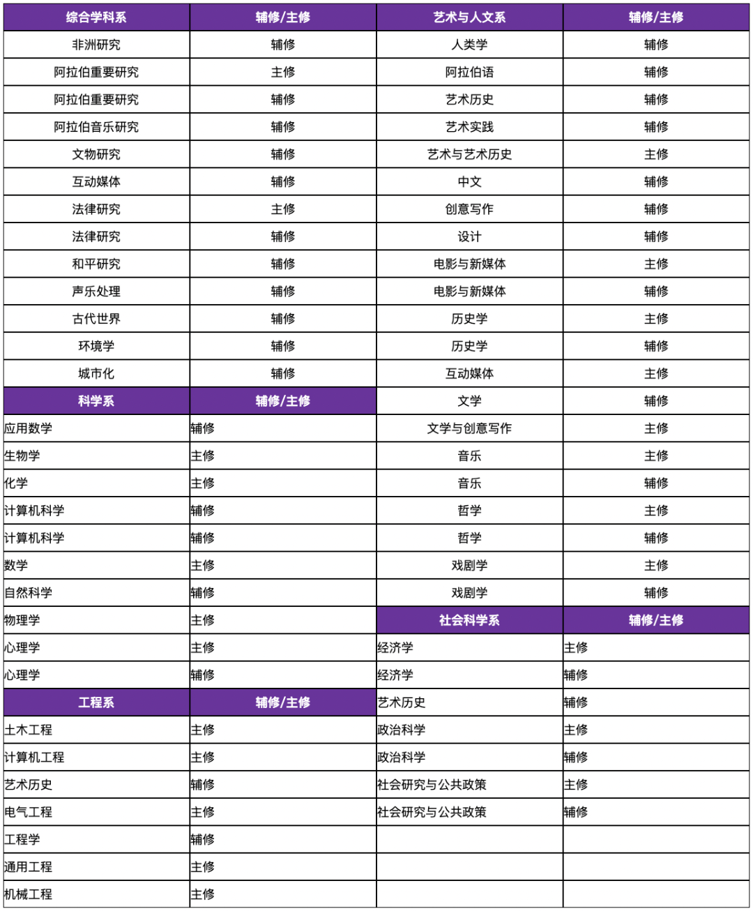 纽约大学全球校区全景图：从华尔街到中东、陆家嘴，共享顶尖资源