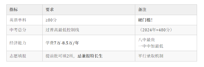 2025年【合肥公办国际班】分数线预测与报考指南