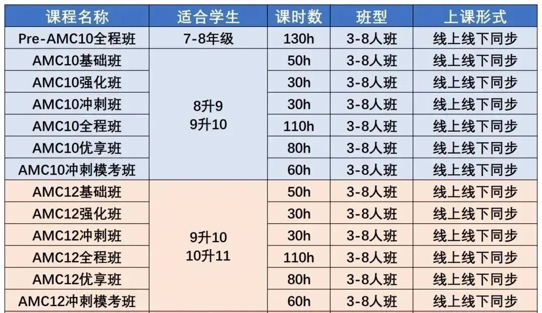 *10年级考AMC10竞赛还是AMC12竞赛？AMC10和AMC12竞赛难度对比，附AMC10/12竞赛培训课程