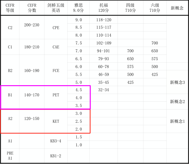 英语启蒙：为啥那么多小学家长都选了KET？内附KET真题