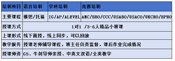 IGCSE生物多少分才能拿A*？IGCSE成绩怎么算?IGCSE大考结束后该准备什么？