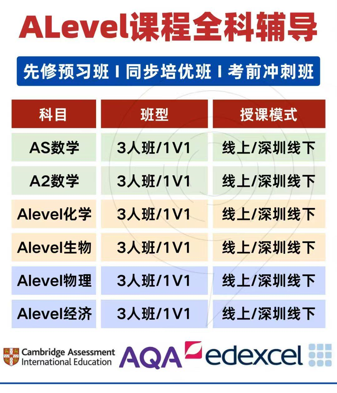 你的A-Level成绩够达Con吗？UCL 2025部分专业达Con要求汇总！