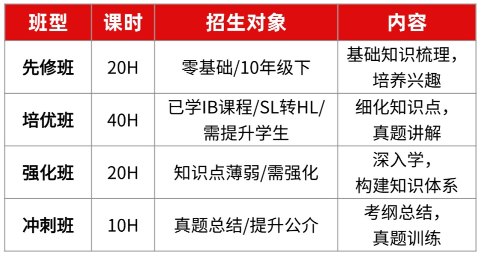 IB数学课程内容深度与难度大揭秘！IB课程暑期班培训 线上线下任你选