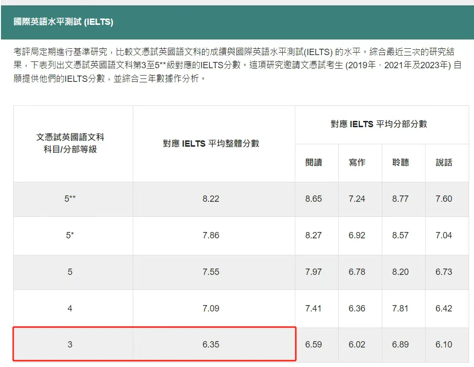 身份续签失败？孩子英语太差？选DSE冲香港前你必须弄清楚这几件事！