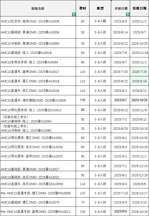AMC10数学竞赛培训 | 基础+强化+冲刺班课来袭！暑期实现弯道超车！