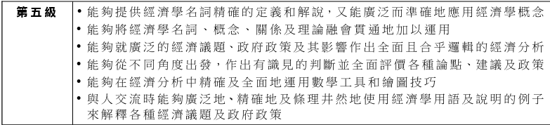 DSE 选修解析｜经济科考些什么？暑假专项课程上线！速抢占名额