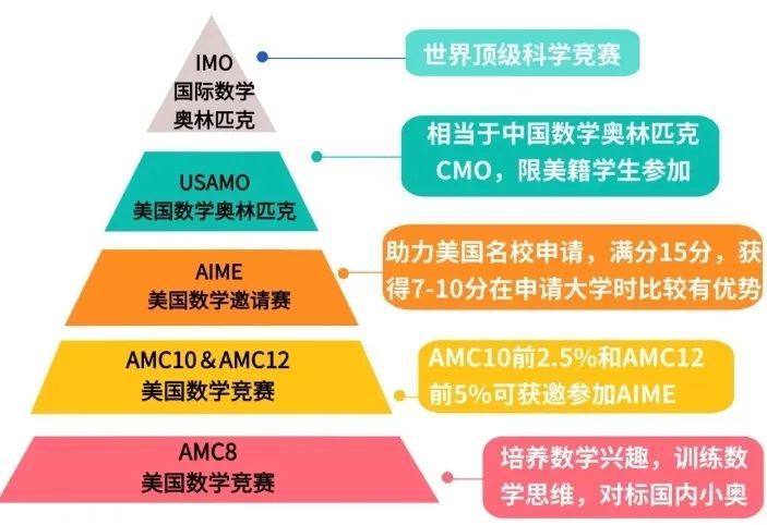 2025 年 AMC12 竞赛全攻略：考试时间、难度解析、备赛课程指南！