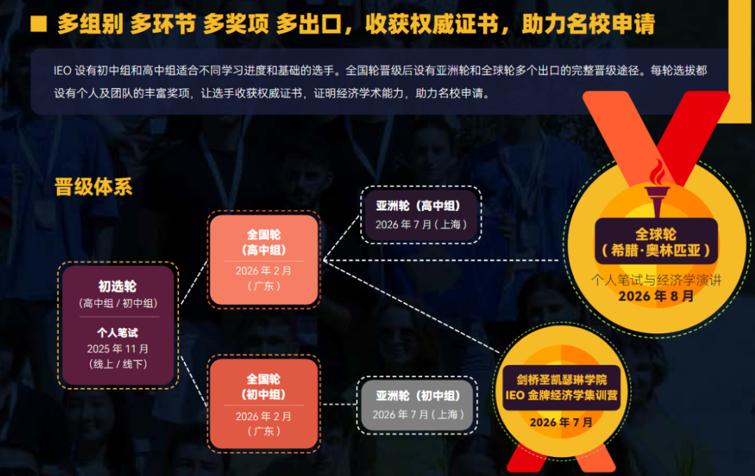 商科赛事天花板！全球15万+菁英追逐！2025 IEO全球经济学奥赛报名开启！