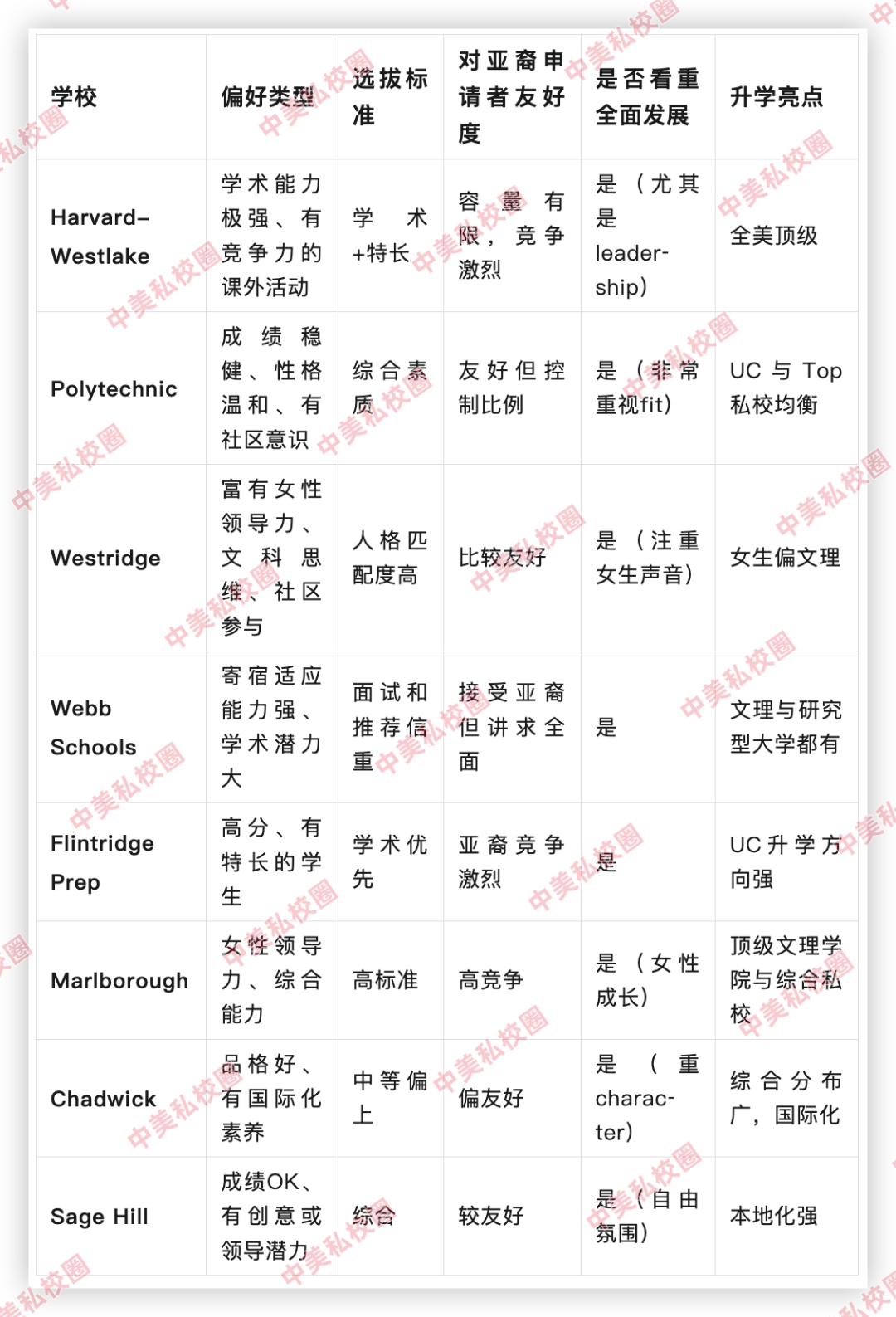 美国升学16年实战经验：如何为孩子挑选最适合的洛杉矶私校？