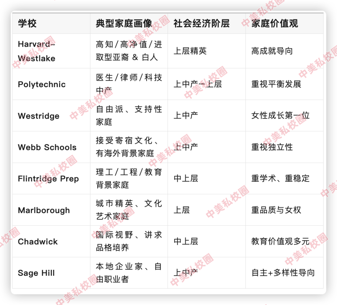 美国升学16年实战经验：如何为孩子挑选最适合的洛杉矶私校？