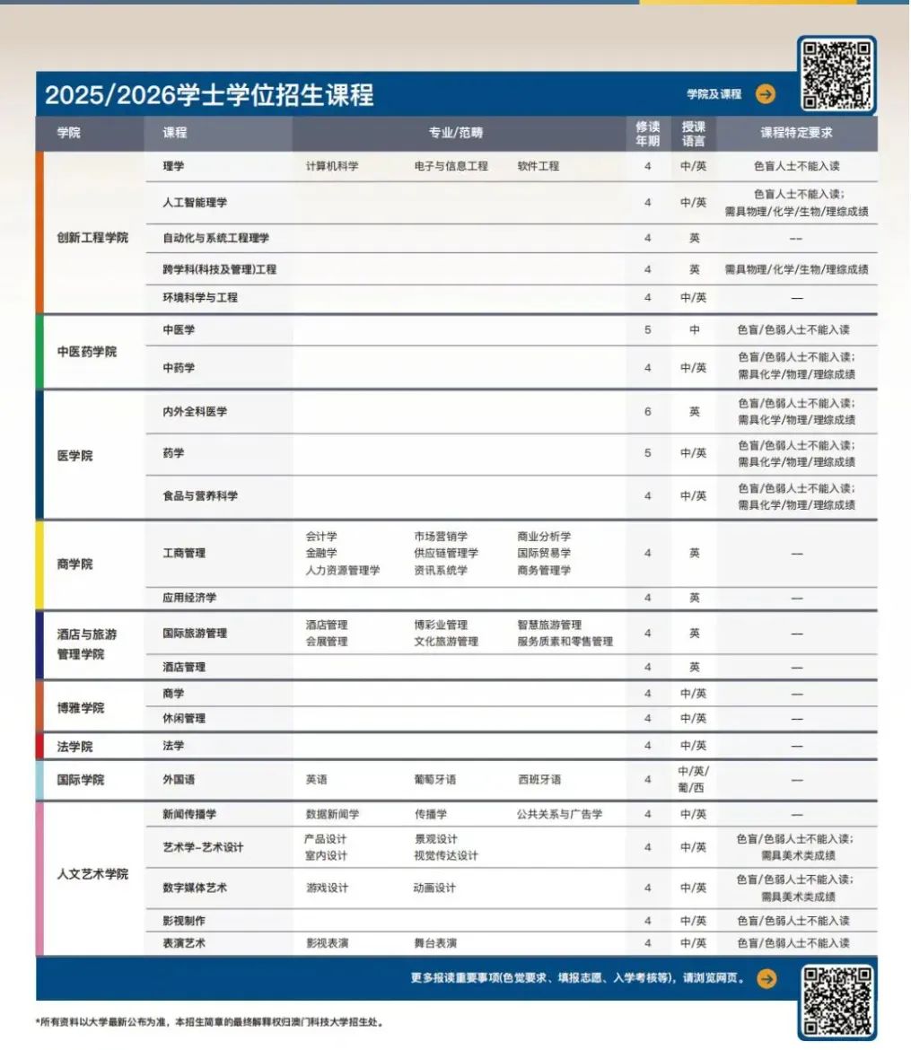 2025高考后想冲澳门本科！超全澳洲六大高校内地本科申请攻略！