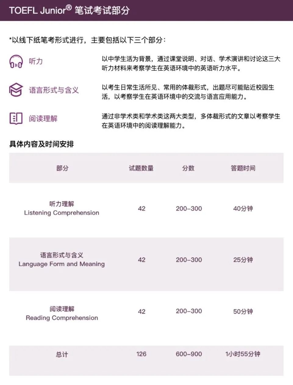 上海小学生为何都青睐小托福证书？小托福考试内容是什么？如何规划小托福备考？