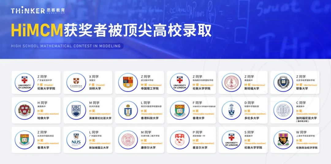 为什么HiMCM 是最适合高中生的数学建模竞赛？金奖得主亲述3大核心优势！