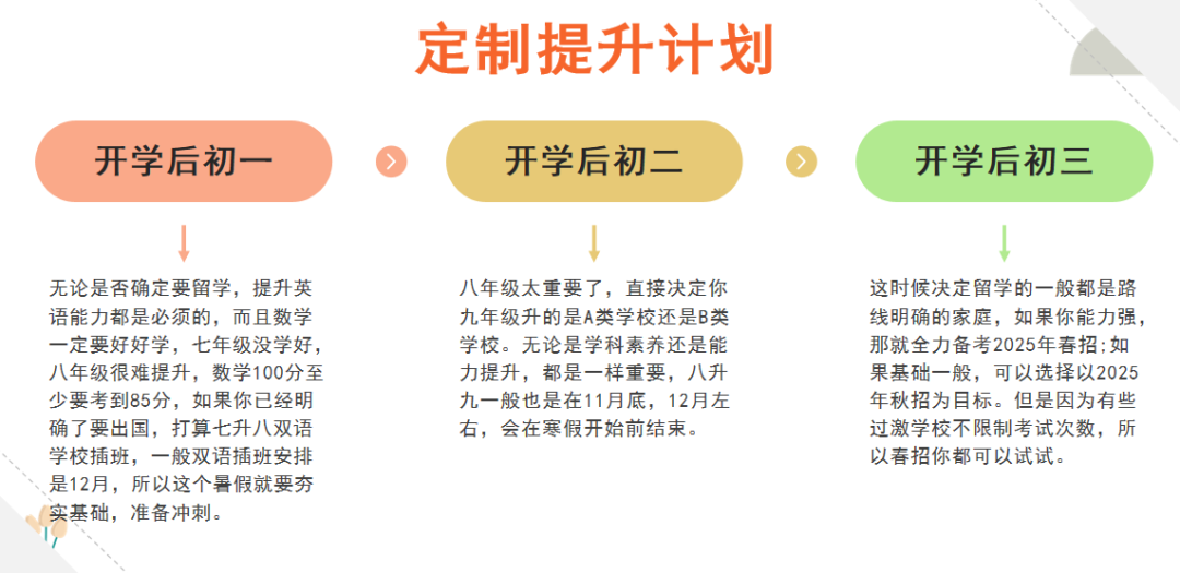 上海中考考生家长必看！升学双保险——21所国际高中入学考试最新资讯，附备考攻略！