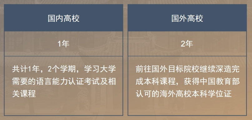 高考后想去香港&新加坡 有哪些适合的国际本科项目？