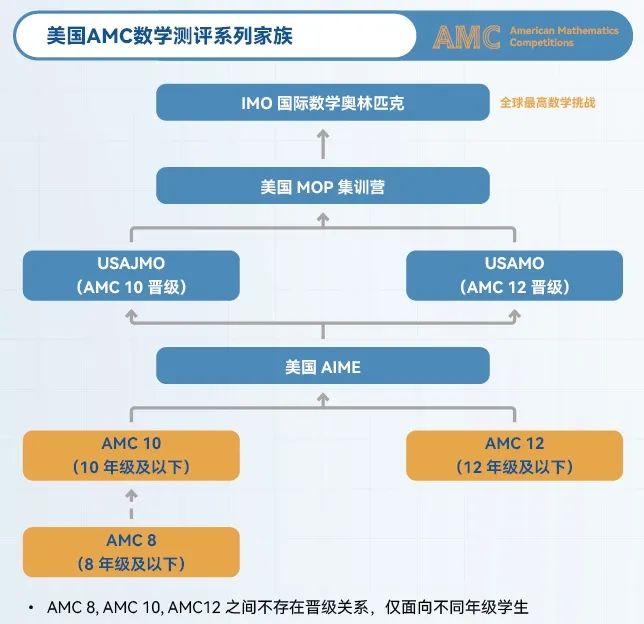 1-6年级国际数学竞赛大盘点！看看你家娃适合哪个！
