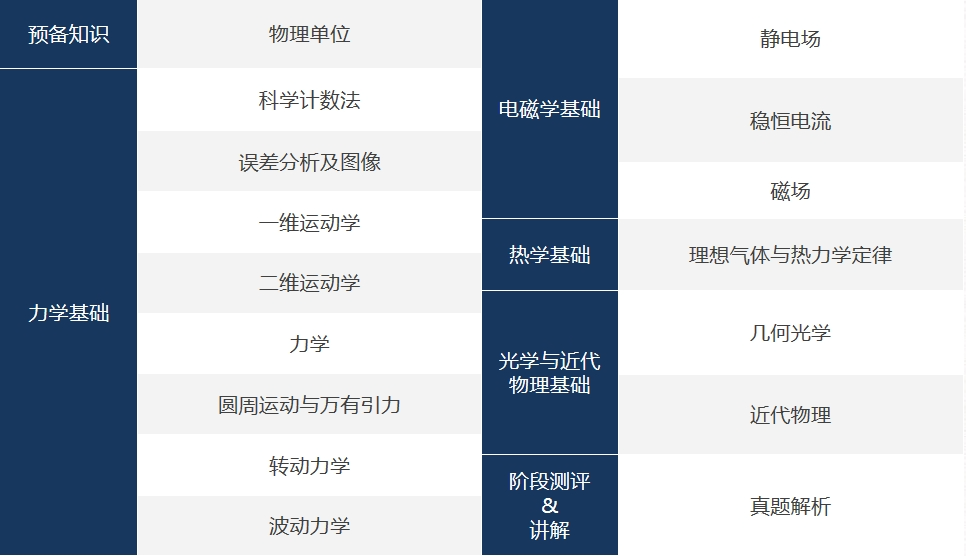 国际生必看的物理碗竞赛新手指南：考试规则/试卷难点/获奖分数线/物理碗培训