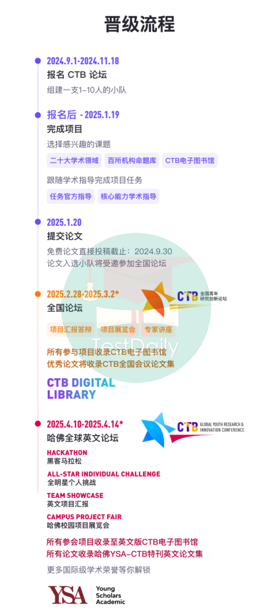 选题与队友齐发力，研究创新无止境，CTB还是太全面了！