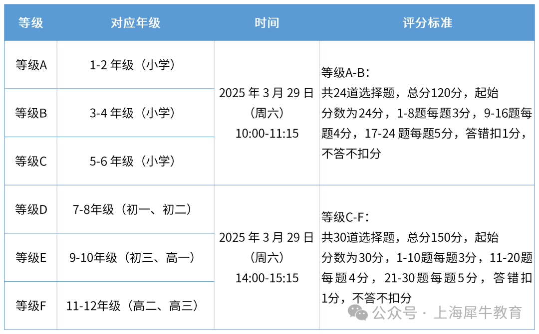 袋鼠数学怎么报名？1-4年级袋鼠数学辅导可代报名