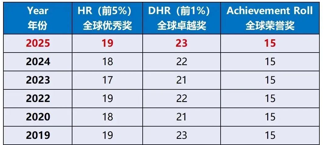 2026年AMC8考试形式最新变化！难度分析/历年分数线/考试时间/备考攻略参赛必看~