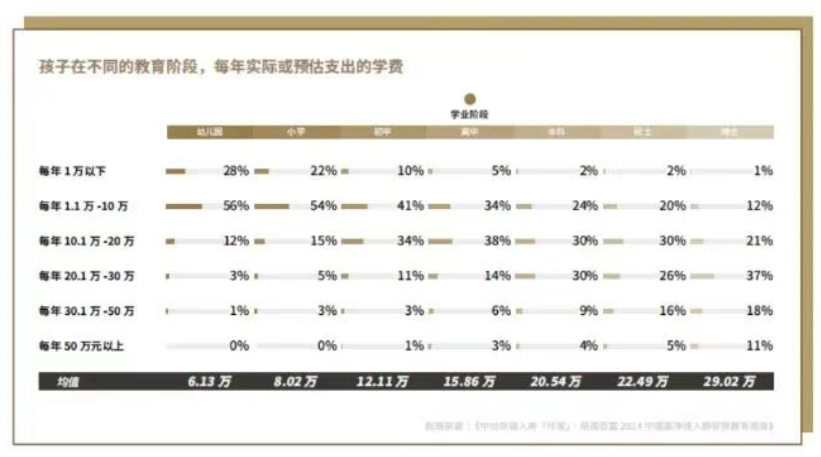 为何明星纷纷将子女换赛道？香港教育缘何备受青睐？