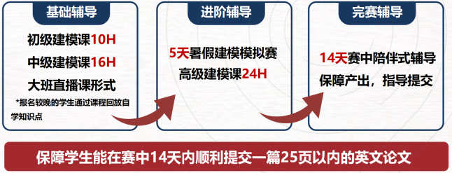 HIMCM获奖者被帝国理工学员、剑桥大学等顶尖高校录取！暑假该如何备考HiMCM？