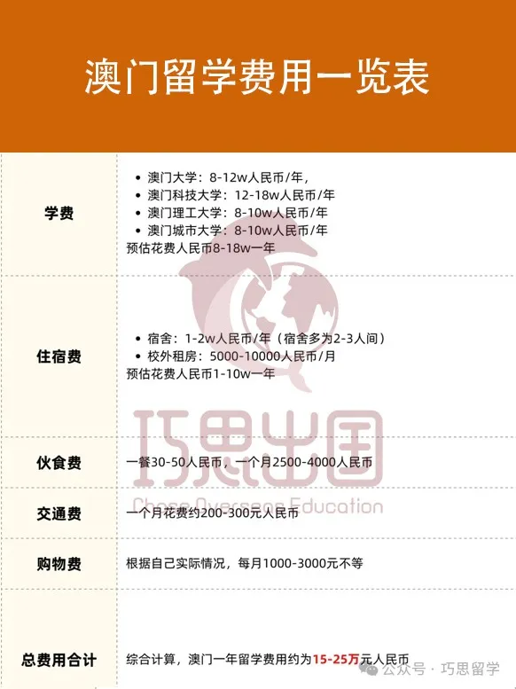 一文搞定留学预算！美/英/澳等主流国家学费+生活费全攻略