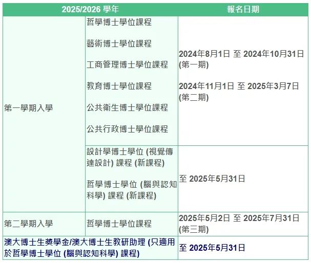 澳门大学第三期2025/26学年博士入学招生进行中，7月31日截止！澳大博士申请时间、方式、门槛和奖学金信息已整理好！欲申从速！