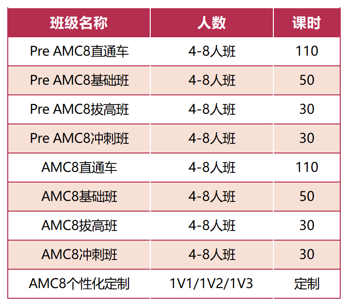 2025年AMC8真题难吗？2026AMC8怎么准备？附AMC8真题+公式+教材+课程~