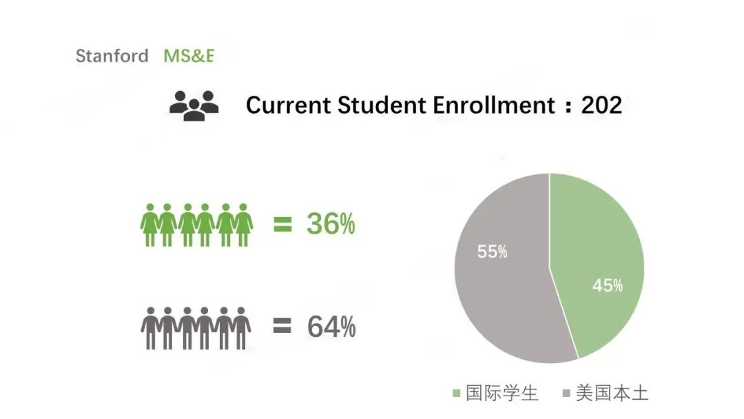 就读体验 | 含金量超高的跨学科之神，斯坦福MS&E塑造五边形战士