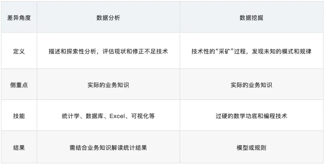 【暑假备赛】HiMCM有哪些值得推荐的数据可视化工具？