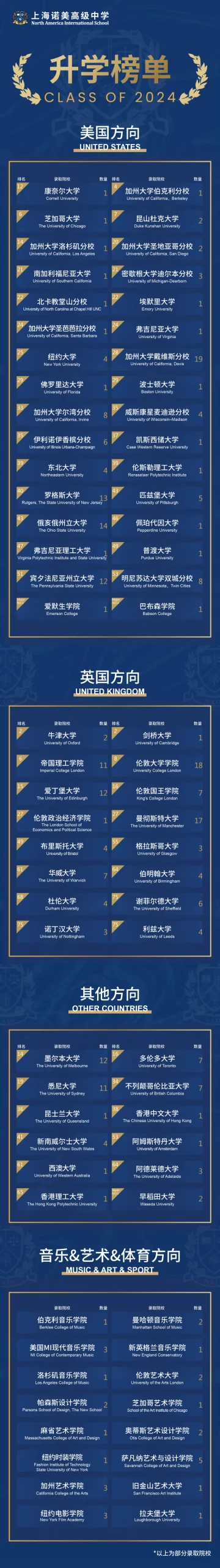 上海国际高中｜上海诺美学校2025年招生简章！开设AP、A- level、日本课程！