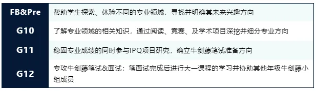 上海国际高中｜上海诺美学校2025年招生简章！开设AP、A- level、日本课程！