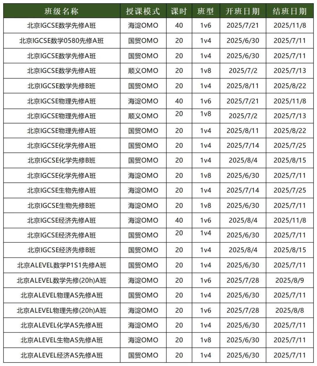 北京IGCSE暑假班火热报名中 顺义/国贸/中关村 就近选择校区！