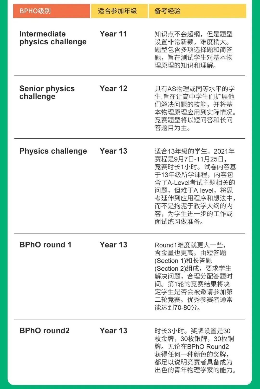盘点！2025下半年高含金量国际竞赛汇总