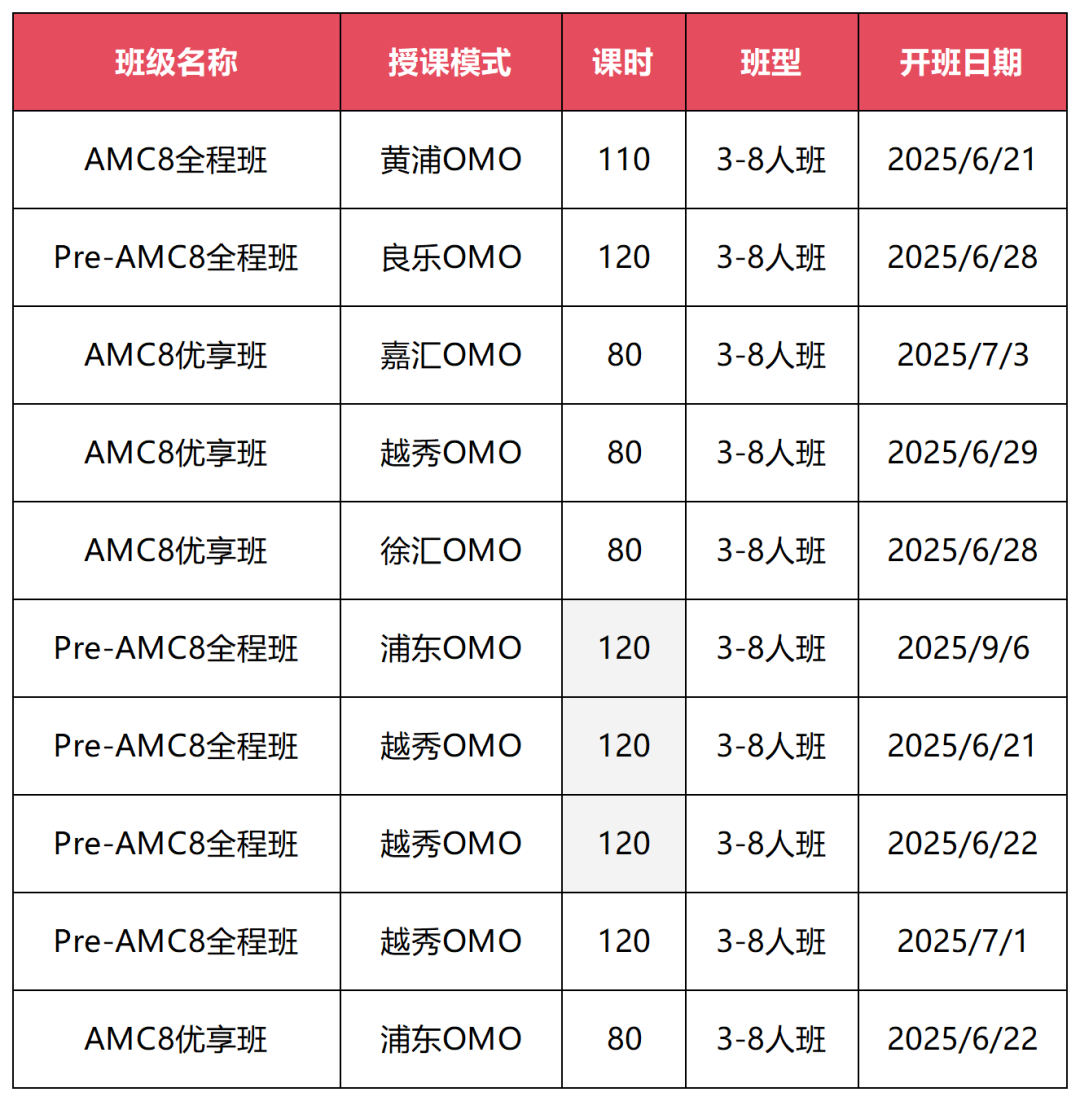 小初阶段数学竞赛天花板——AMC8竞赛有多难？AMC8考多少分能拿奖？