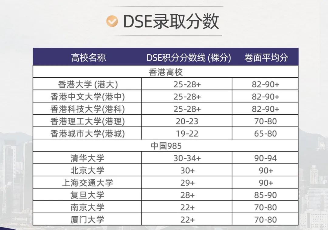 DSE考试真的比高考简单？深挖DSE考试优势！附机构DSE培训课程！