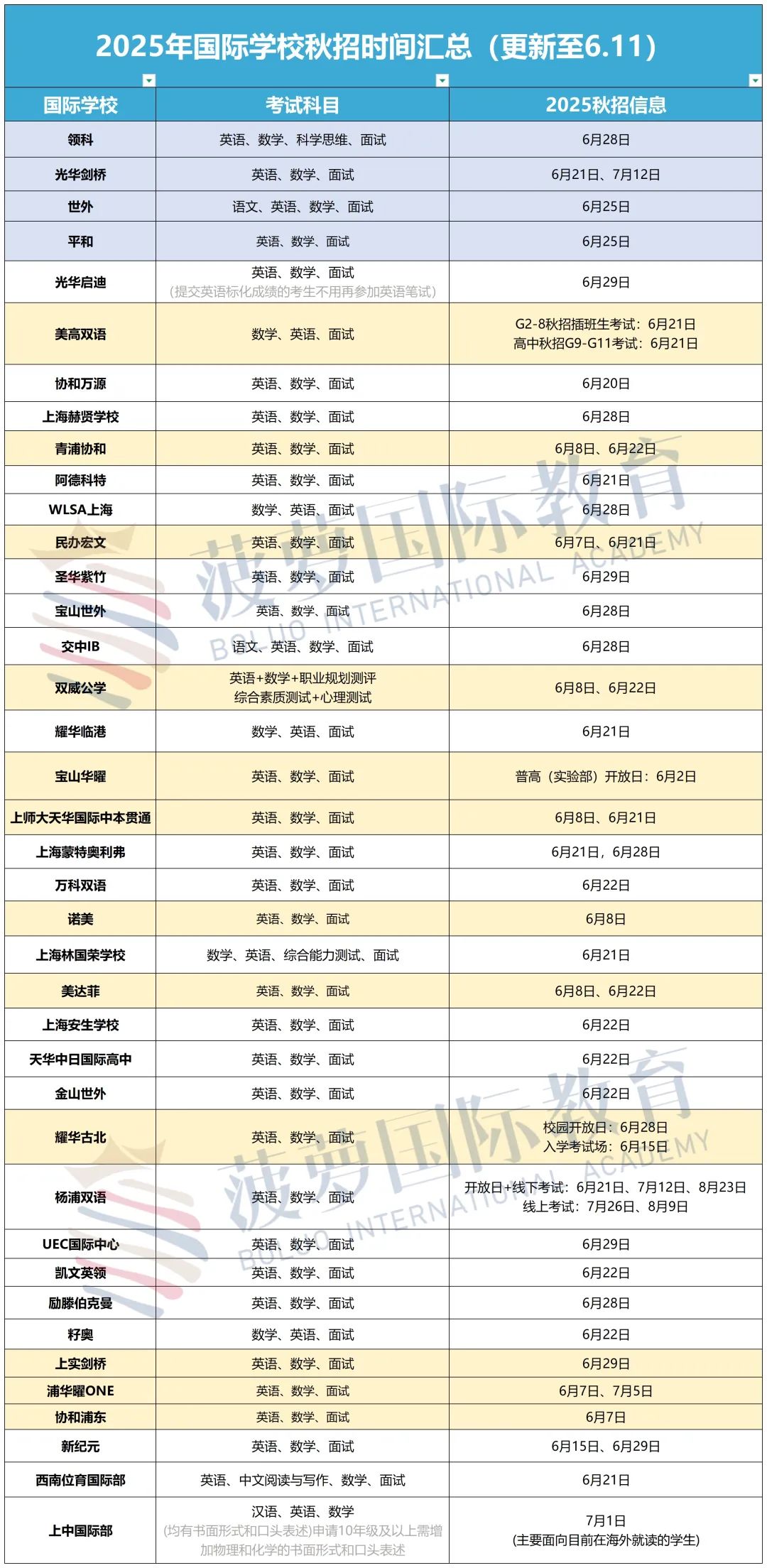 中考成绩不怎么办？没事！这些上海国际学校都还有招考机会！