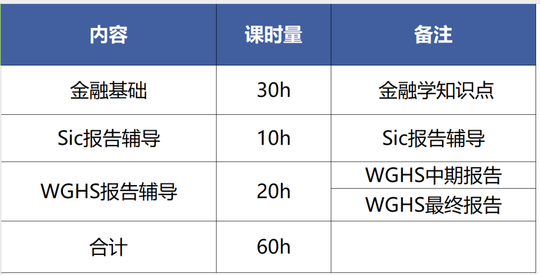 经济商赛暑假班课程！顶级名师指导，NEC/IEO/SIC/WGHS经济商赛课程培训全覆盖！