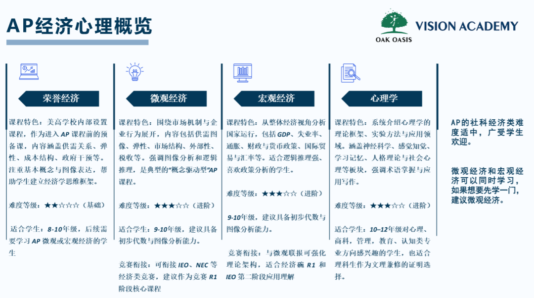 上海热门IB/AP高中课程设置揭秘！想要“弯道超车”就靠这些暑期Tips！